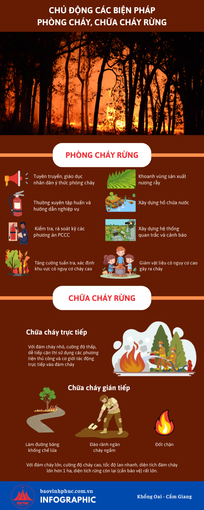 Vĩnh Phúc: Chủ động các biện pháp phòng cháy, chữa cháy rừng